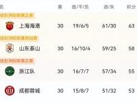 开云官方app入口-恒大客场战胜申花，继续保持积分榜亚冠名额
