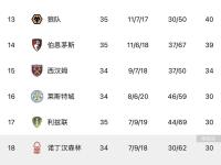 开云体育入口-切尔西取胜领跑积分榜，状态正佳