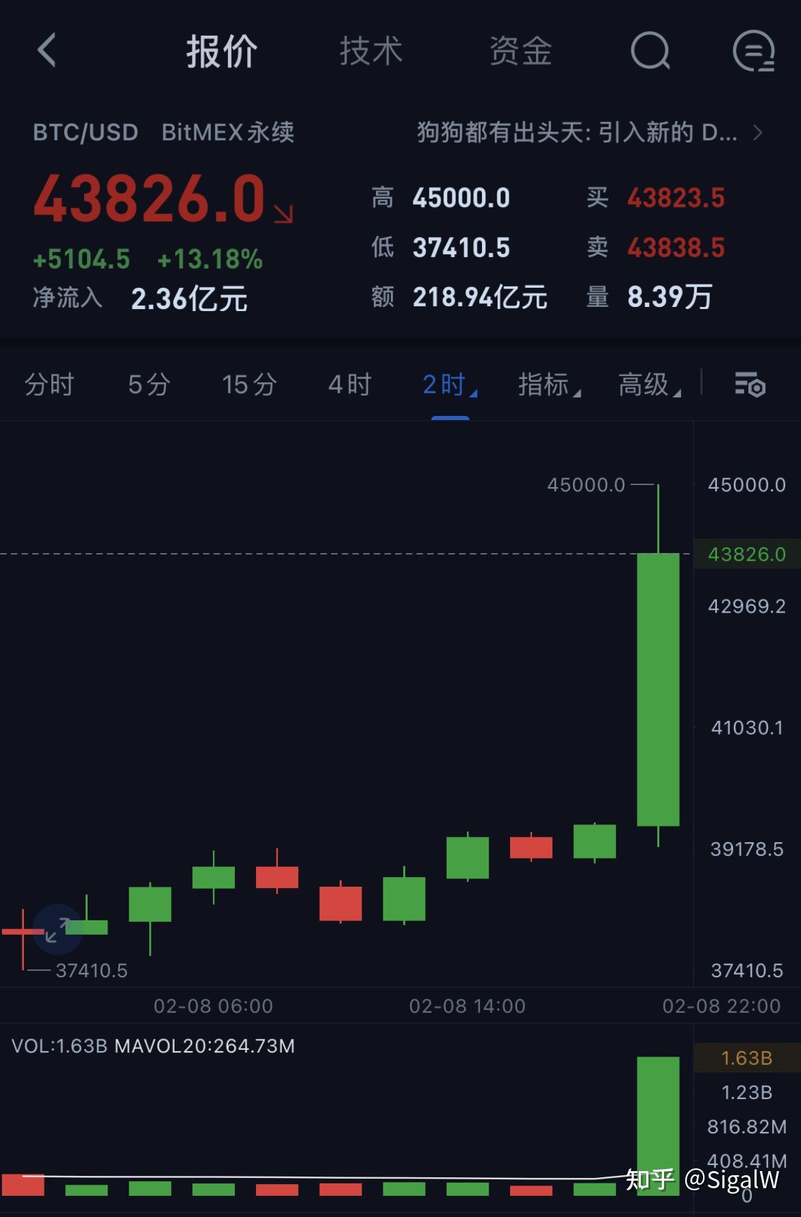 德国篮球联赛收视率创下历史新高