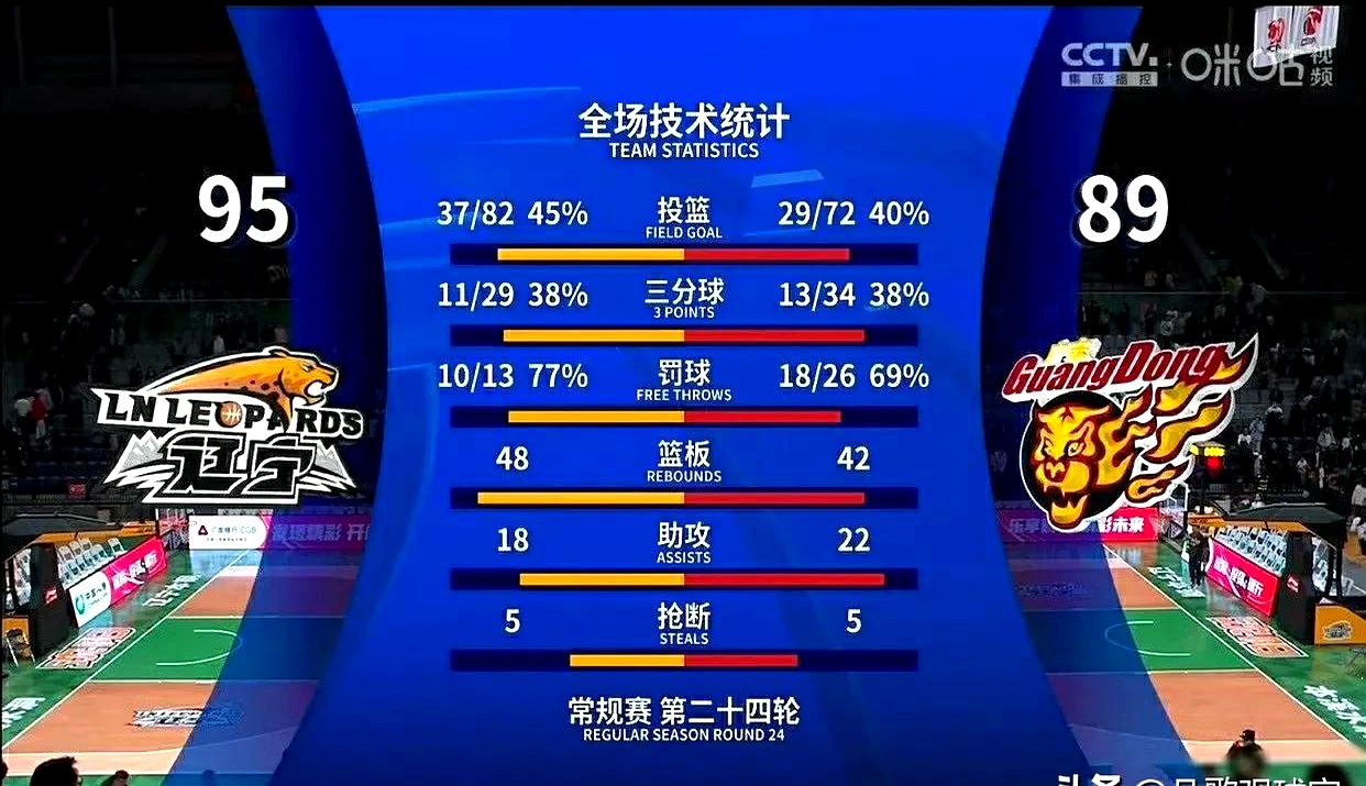 关于若干联赛领先球队遭遇双杀，竞争局势态势激烈的信息