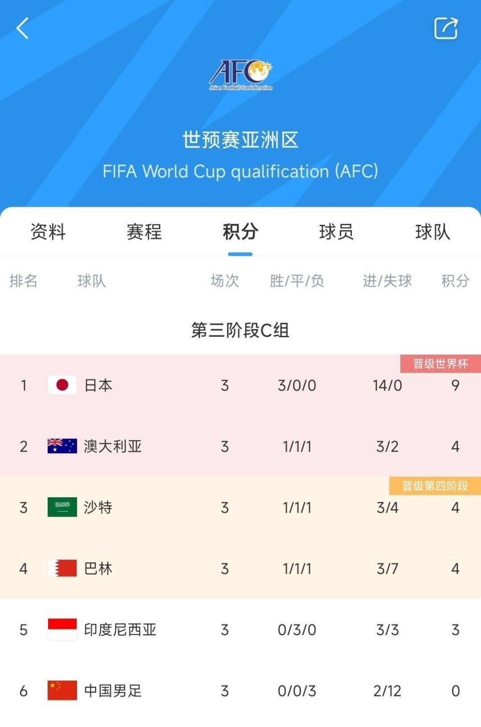 乌克兰力克阿尔巴尼亚，世预赛积分位列第二的简单介绍