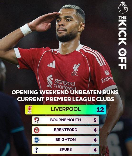 利物浦3-2击败亚特兰大,英超球队保持不败晋级欧冠16强的简单介绍 利物浦3-2击败亚特兰大,英超球队保持不败晋级欧冠16强的简单介绍