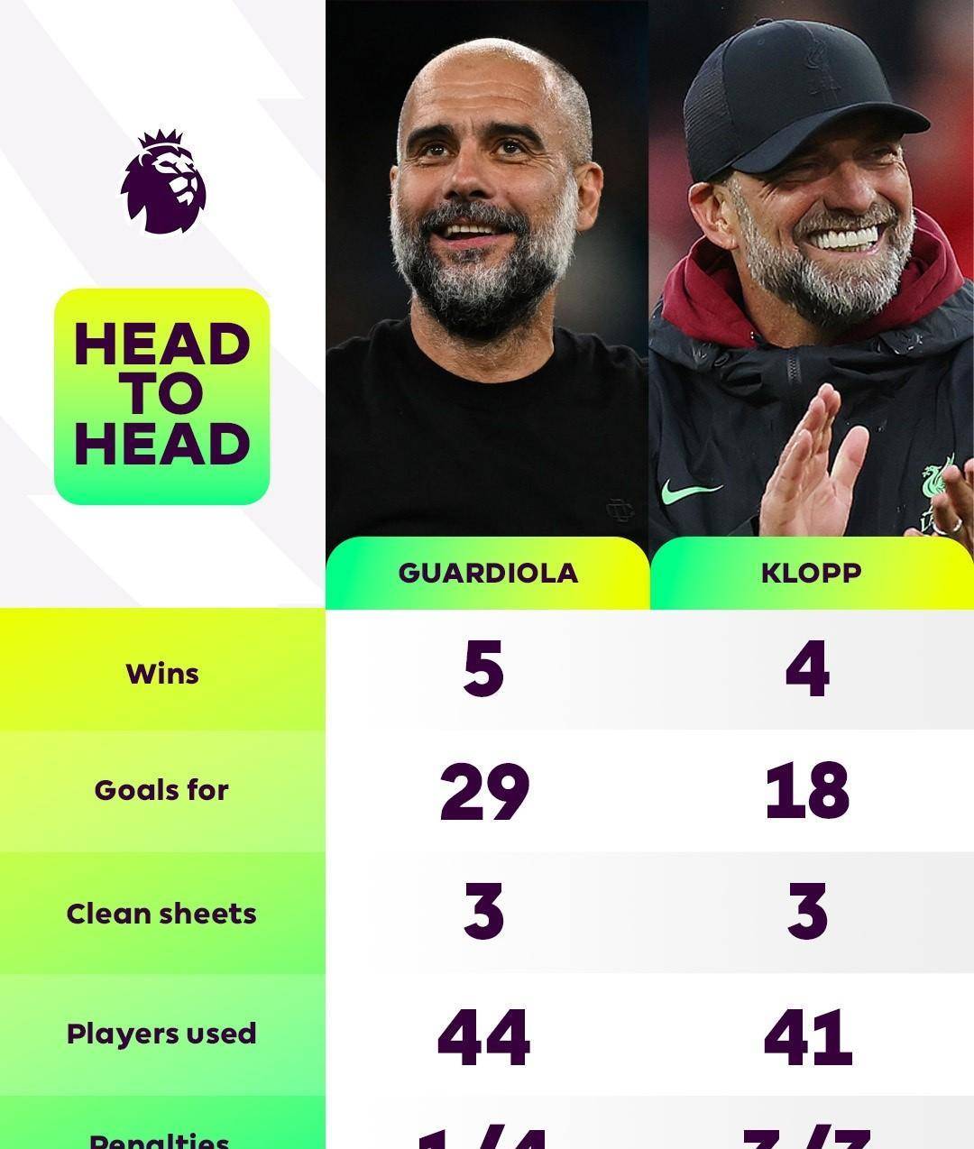 曼城净胜利物浦卫冕之路再添难度 曼城净胜利物浦卫冕之路再添难度